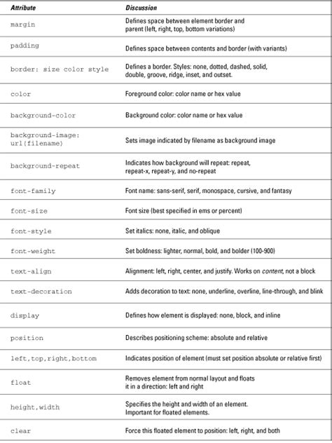css even|css attributes list.